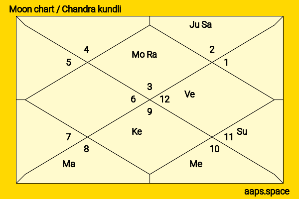 Ibrahim Ali Khan chandra kundli or moon chart